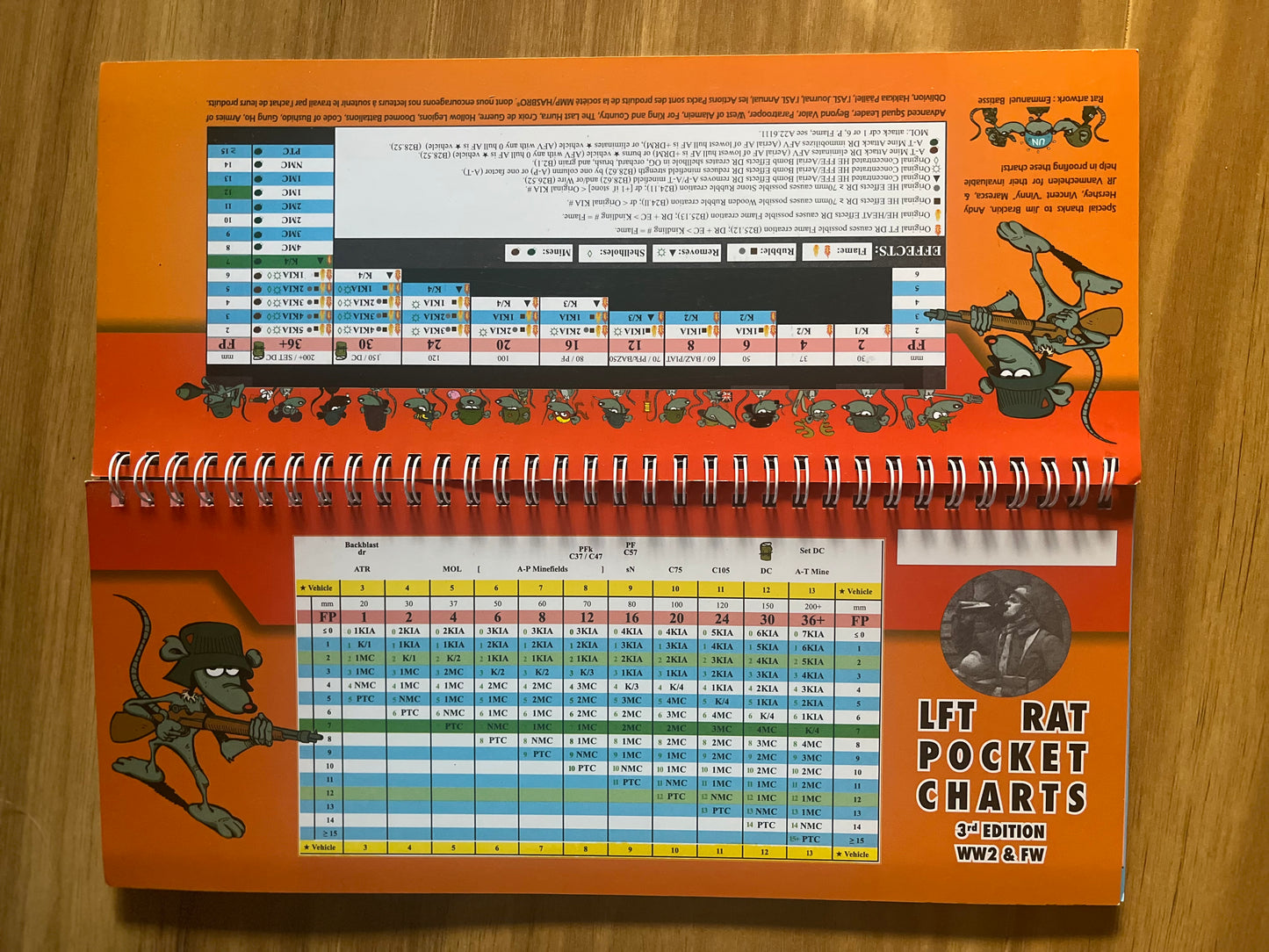 LFT RPC v3 with laminated cover